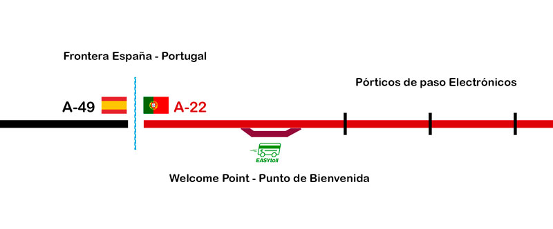 Gráfico: Situación del Welcome Point en la frontera Ayamonte - Castro Marin.